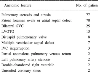 Table 3. Previous palliative procedures