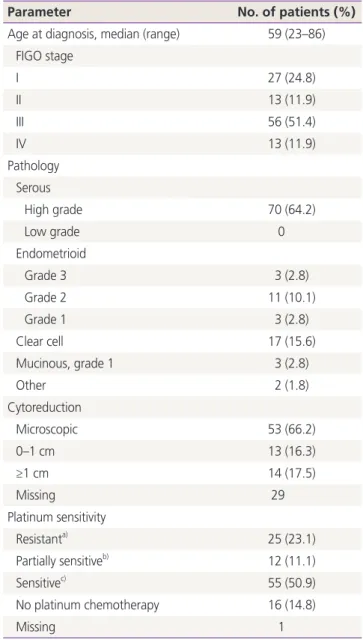 Table 1. Patient and disease characteristics