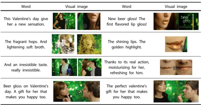 Table  1.  Combination  between  word  and  image 
