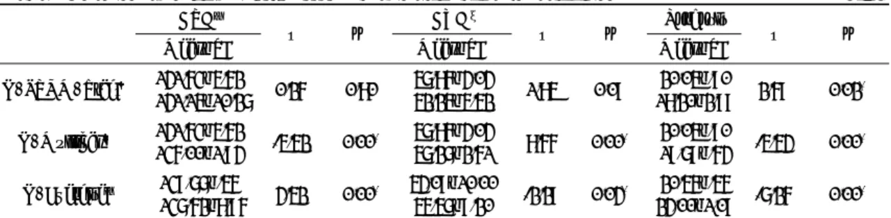 Table  2.  Pre-post  comparison  of  CRA,  CVA,  and  lordosis  angle  for  each  group                                                      (Unit:  °) CRA ¶