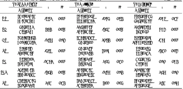 Table  4.  Pre-post  comparison  of  muscle  activity  for  each  group                                                                      (Unit:  %RVC) K+PROM+Tract