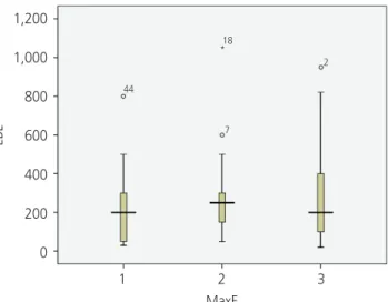 Fig. 1. The relationship between T2 signal intensity (SI) and chop- chop-ping time.Chopping time 100.0080.0060.0040.0020.000.00  1  2  3 MaxSI8818****1677978