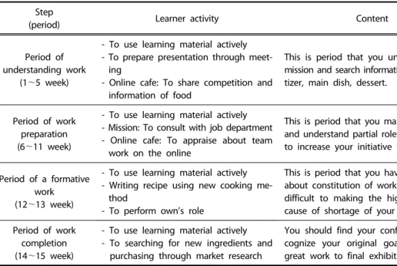 Table 9. Phased scenario content