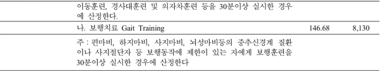 Fig  2.  Rehabilitation  act  list  and  relative  value  score