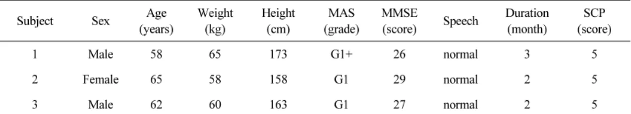 Table 1. Subjects’ characteristics