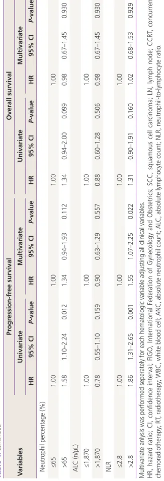 Table 4.continued