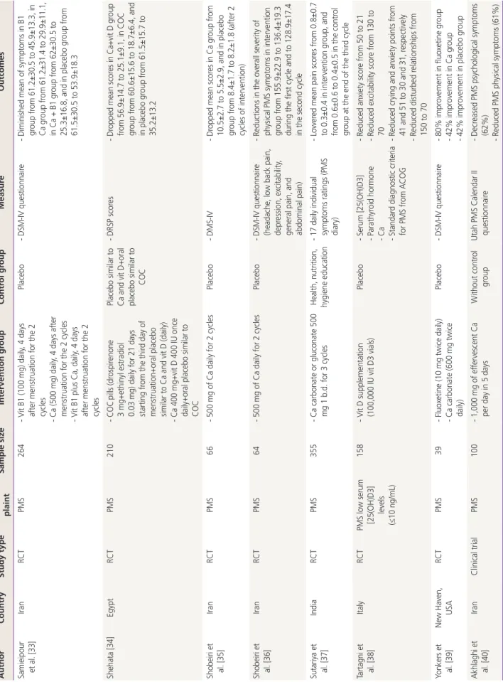 Table 2.Continued