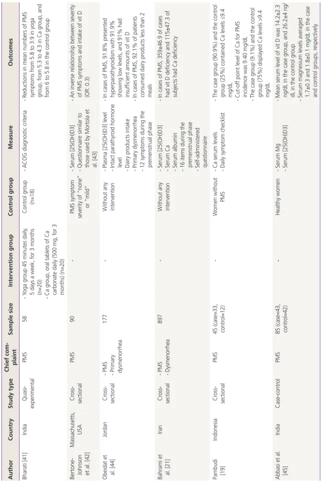 Table 2.Continued