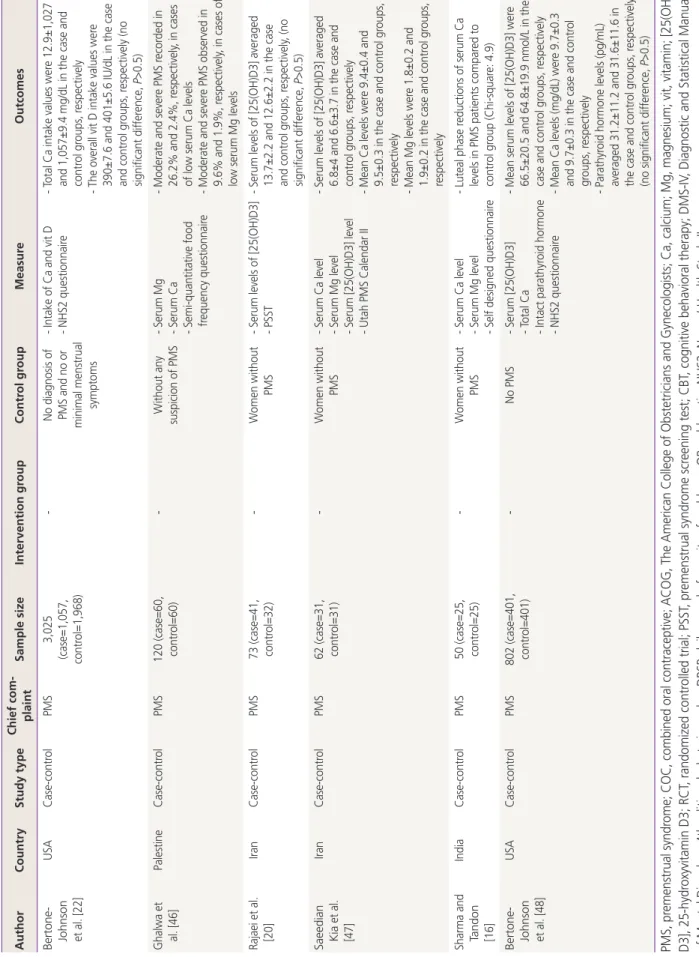 Table 2.Continued