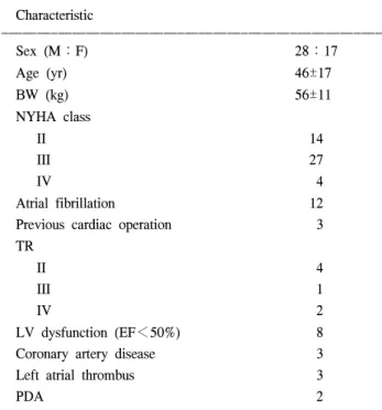 Table 1. Patient characteristics