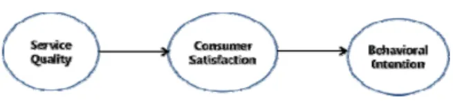 Figure 1. Service quality model.
