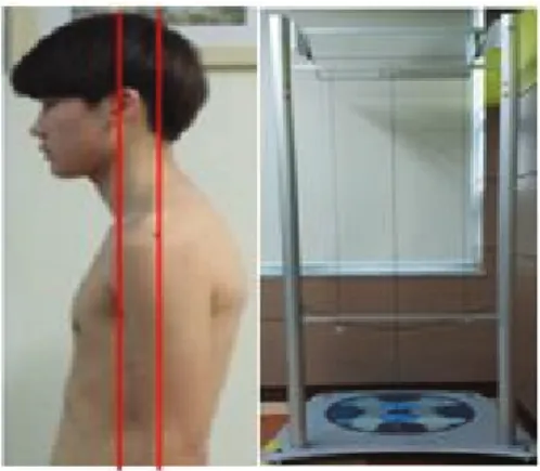 Fig. 3. Measurement position