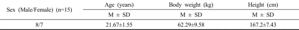Table 1. General characteristics of subjects 