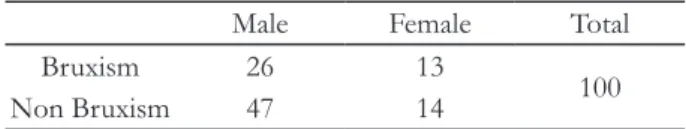 Table 1. Classification of each test group