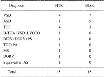 Table 3. Composition of HTK solution (Custodiol )