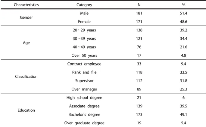 Table 2. The general characteristics of the sample