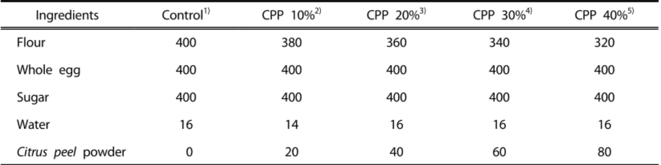 Table 1. Standard formula for sponge cakes with Citrus peel powder(g) 