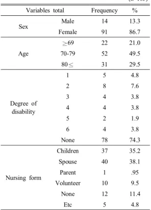 Table  1.  General  characteristics  of  subjects.