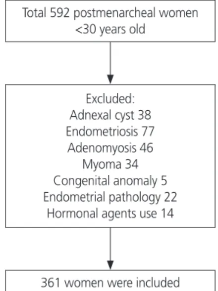 Fig. 1. Flow chart of the participant inclusion in the study.