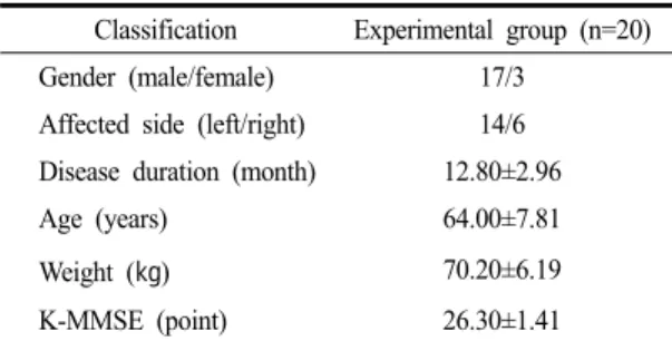 Table 1. Subject Characteristics
