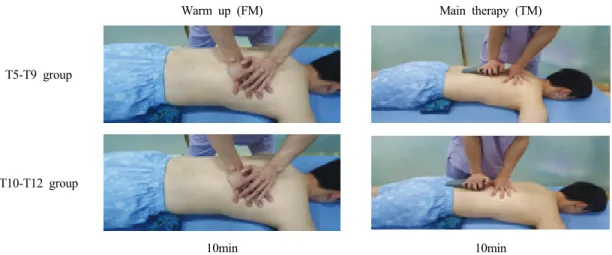 Fig. 2. Thoracic mobilization and functional massage정의한다(Gong  등, 2010). VAS가 3점 이하면 낮은 통증, 4~6점은 중등도 통증, 7~10점은 심각한 통증으로 분류한다(Jensen  등, 2001)