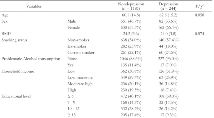 Table 3. Association between depression and chewing problem using multiple logistic regression