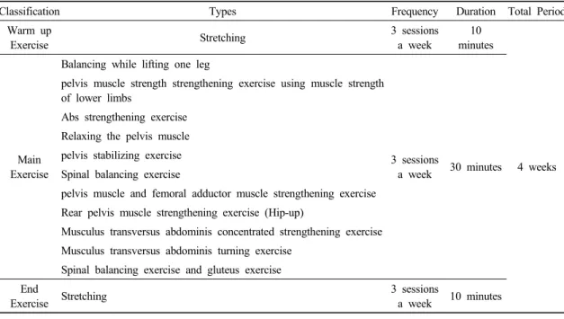 Table 1. Gym-Ball Excercise Program