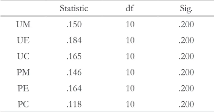 Table 4. Results of one-way ANOVA on shear bond strengths