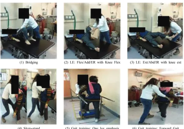 Fig. 1. Detailed PNF pattern and functional activities in PNF group