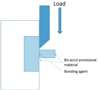 Fig. 2. Schematic drawing of shear bond strength test. 
