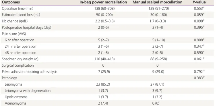 Table 2. Surgical outcomes