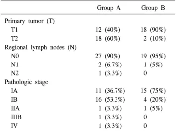 Table 4. Pathological staging