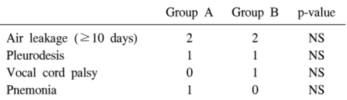 Table 5. Compications