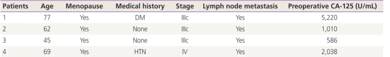 Table 3. TP53 sequencing in fresh-frozen tissue and formalin-fixed paraffin-embedded tissue