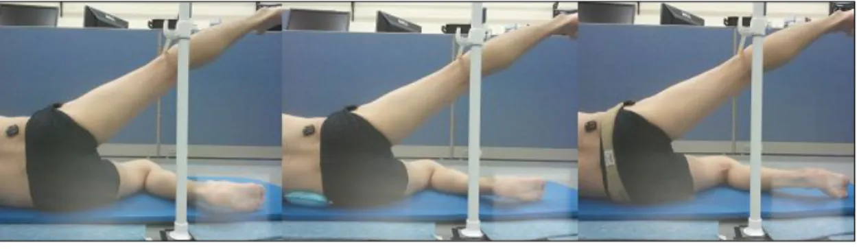 Fig 1. a:  PHA  b:  with  PBFU  c:  with  PB(Preferred  Hip  Abduction:  PHA,  Pressure  Bio-Feedback  Unit:  PBFU,  Pelvic  Belt:  PB)