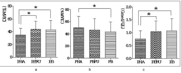 Fig  2.  Electromyographic  signal  amplitude  during  hip  abduction  in  side-lying3