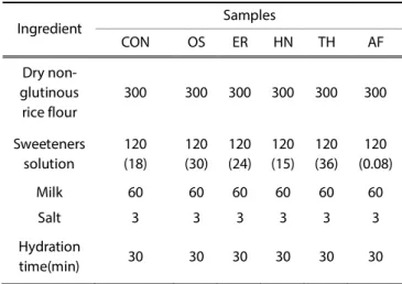 Table 1. Formulas for Backsulgi using dry non-glutinous rice flour                                                                                                                                                        unit(g)  Ingredient  Samples  CON  OS 