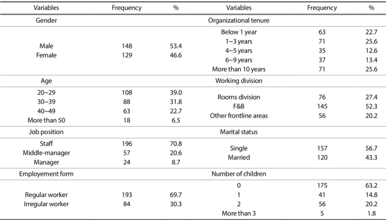 Table 2. Results of confirmatory factor analysis 