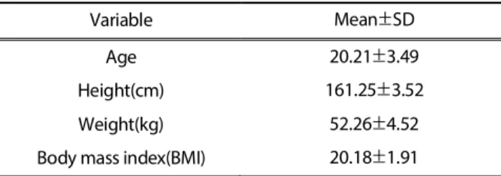 Table 2 shows the results of dietary habits, such as regularity of  meal time, skipping breakfast, night snack and duration of meal by 
