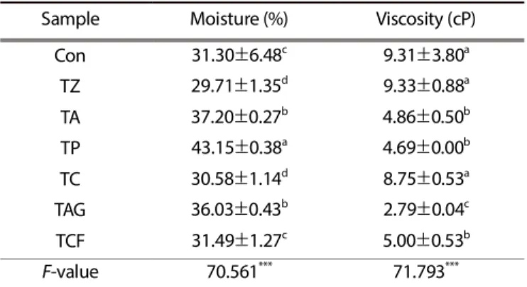 Table  1.  Moisture  contents  and  viscosity  of  teriyaki  sauces  made  with various medicinal herb extracts 