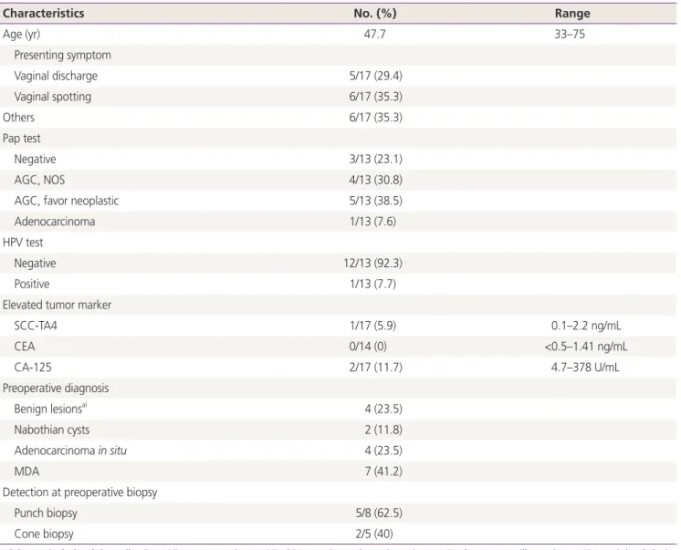 Table 1. Clinical characteristics of patients (n=17)