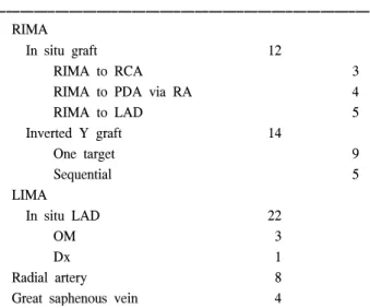 Table 2. Graft conduits