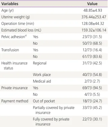 Table 1. Patient's demographics