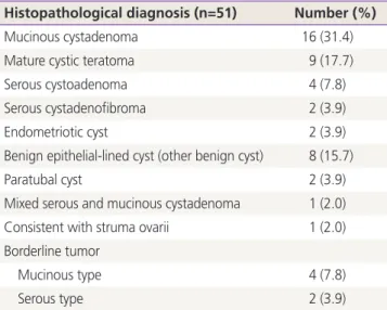 Table 2. Surgical outcomes of SPA