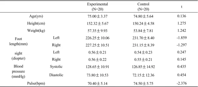 Table 2. A comparison of balance ability between pre-test and post-test