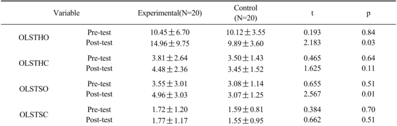 Table 4. A comparison of balance ability between pre-test and post-test 