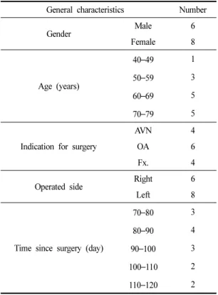 Table 1. General Characteristics of Participants