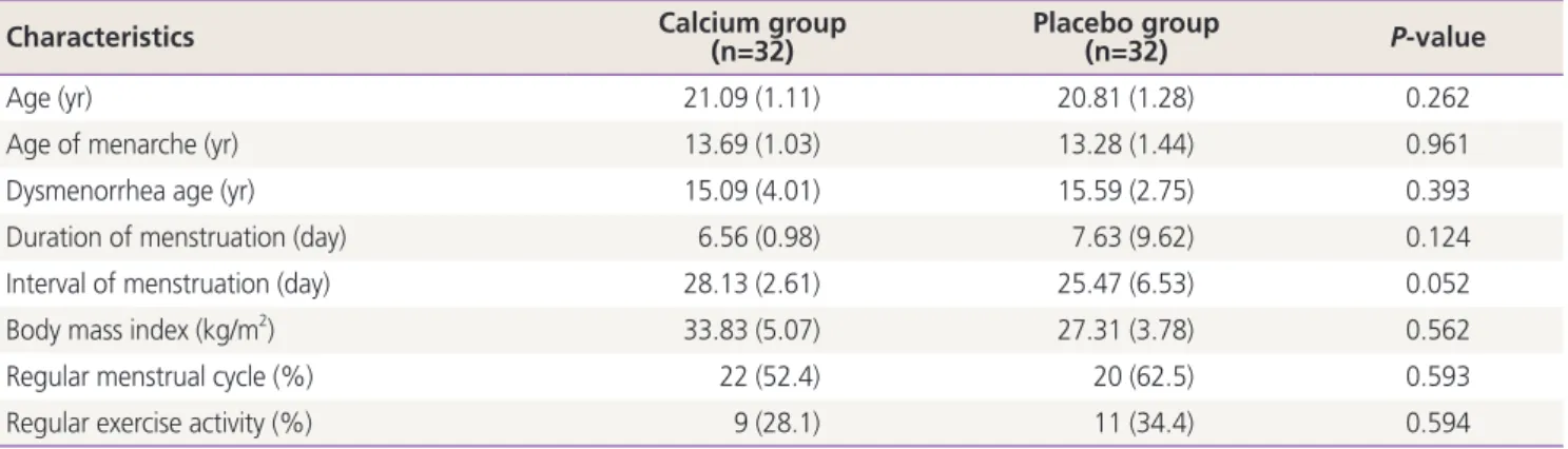 Table 1. Baseline characteristics and clinical data of the study population