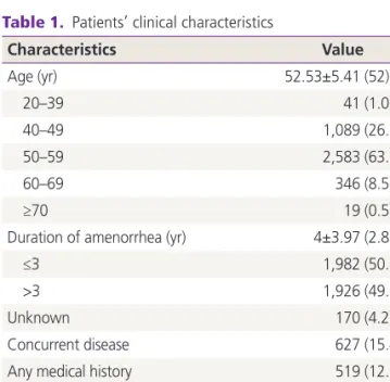 Table 1.  Patients’ clinical characteristics