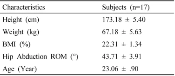 Table 1. Subjects of general characteristics (mean±SD)